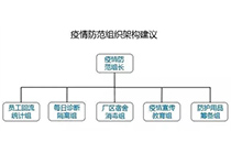 疫情形勢(shì)下企業(yè)節(jié)后復(fù)產(chǎn)復(fù)工方案及注意事項(xiàng)