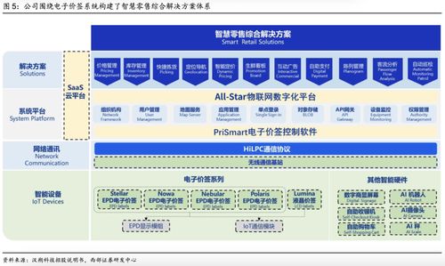 深度解讀 漢朔科技——電子價(jià)簽行業(yè)領(lǐng)跑者，賦能泛零售數(shù)字化升級(jí)